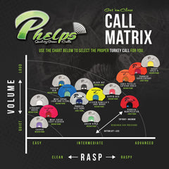 Phelps Raspy 3-Pack: boss hen calls for aggressive turkey vocalizations.