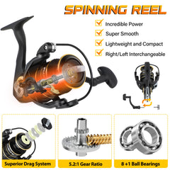 PLUSINNO HT3000 spinning reel with smooth operation for all-day fishing.