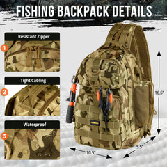 Side view showing neoprene rod pocket and waterproof material