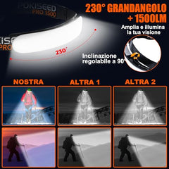 POKISEED headlamp wide beam 230-degree coverage for broad outdoor illumination