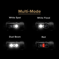 Axis Li Industrial red light preserves night vision during sensitive operations.