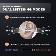 Pro Ears Stealth 28 HT Green omni-mic action image emphasizes situational awareness