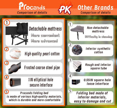 Procands 1200D Oxford fabric close-up showing rugged, easy to clean surface