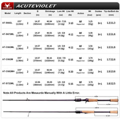 PureLure Acuteviolet titanium TZ ring guides reduce weight and improve line release.