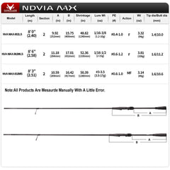 Pure Lure NDVIA MAX titanium guides with blue rings for smooth line flow.