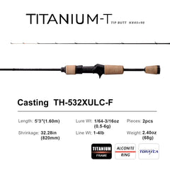 PureLure Ultralight two-piece trout rod portable for stream fishing.