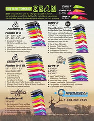 Q2i Fusion X-II tri-fusion adhesion technology close-up
