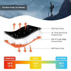 QEZER Down Sleeping Bag 600-fill closeup reveals premium duck down for warmth retention