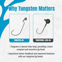 Reaction Tackle Snag-Resistant Bottom Jig Head keeps your lure upright on rocky or snag-prone bottoms.