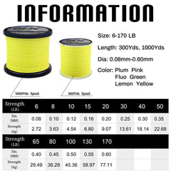 RIKIMARU Braid Pro 8X UHMWPE core demonstrates strength in extreme conditions