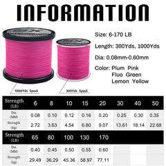 RIKIMARU Braid Pro 8X closeup shows UHMWPE microfibers for durability.