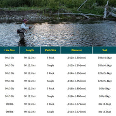 RIO Bass Leader abrasion-resistant construction supports windy conditions.