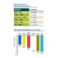 Rio Intouch Sinktip in water reveals sinking tip performance for targeted depths.