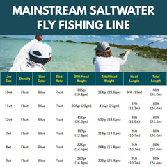 Close-up of Mainstream saltwater line hard coating showing durability in saltwater.