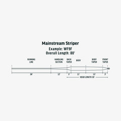 RIO Mainstream Striper WF8I packaging and label