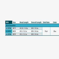 RIO PRODUCTS Avid Bonefish line core remains stiff in heat, maintaining casting performance