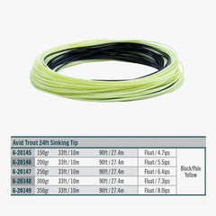 RIO Avid line closeup shows slick coating for smoother casts and better distance.