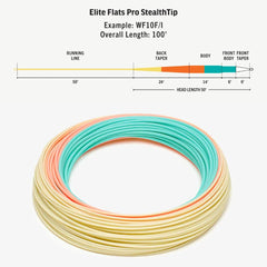 RIO PRODUCTS Elite Flats Pro head taper view showing balanced weight for effortless presentations.