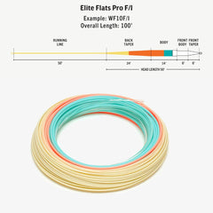 RIO PRODUCTS Elite Flats Pro mid head taper enables smooth, effortless presentations.