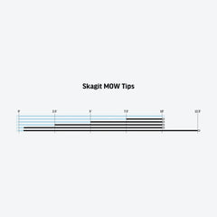 RIO Skagit Mow Tips light blue floating section supports easy line handling