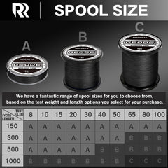 ROCRETA Geode braid spool 1000yds shows consistent strength on the reel.