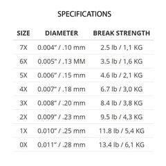 Scientific Anglers Absolute fluorocarbon trout tippet close-up highlighting clarity and abrasion resistance.