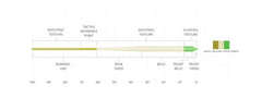 Scientific Anglers Amplitude Anadro fly line rear view for cold-weather performance