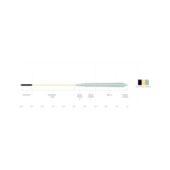 Scientific Anglers Amplitude Smooth Infinity Salt Fly Line WF9F line-on-water shows durability and control in long runs