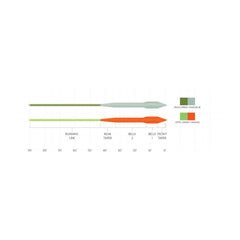 Scientific Anglers Mastery Bass Bug Taper WF7F optimized for ponds and lakes bass.
