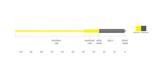 Oversized running line on Scientific Anglers Sonar Musky Gen 2 improves line management.