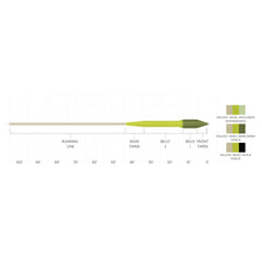 Scientific Anglers Sonar Titan Sink TIP WF9F/S3 - close-up of tip and head