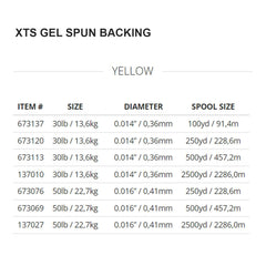 Abrasion-resistant gel-spun backing from Scientific Anglers tested on rugged banks.