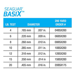 Seaguar BasiX 101 freshwater mainline ready for fishing