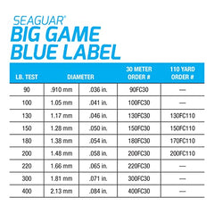 Seaguar Blue Label leader 150lb 110yds clear knot-strength close-up highlights secure knots.