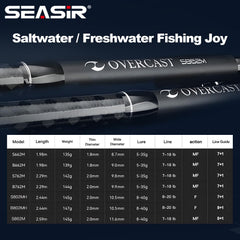 SEASIR Overcast BFS rod 8' offers enhanced sensitivity for subtle bites