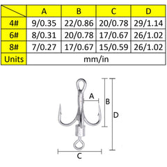 Close-up of SEIWEI barbed treble hooks ready for a bite