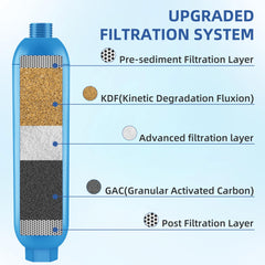 SETFE filter layers close-up showing GAC and KDF filtration.