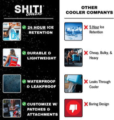 SHITI Daytripper waterproof fabric protects contents during beach outings.
