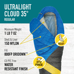 Sierra Designs Cloud 35F sleeping bag angled view showing compact form.
