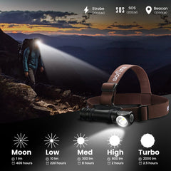 Sofirn HS40 USB-C recharge port shows quick, convenient power for all-night adventures.