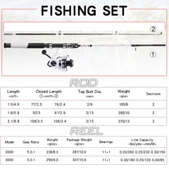 Sougayilang 2-piece rod with split-grip cork handles for easy travel.