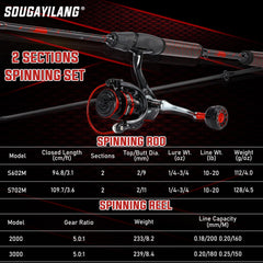 Ergonomic handle on Sougayilang 6.9ft spinning rod