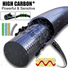 Sougayilang BD rod with zirconium oxide guides and stainless frame delivering smooth casts.