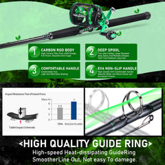 Sougayilang catfish-rod-reel aluminum reel seat ensures secure setup