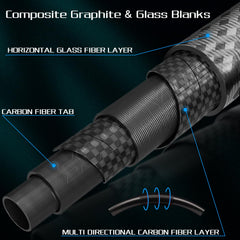 Sougayilang EVA handle grip offers all-day comfort and control