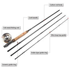 Rod, reel, line, backing, and carrier case assembled
