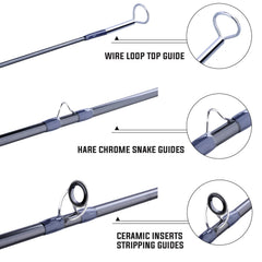 Cork handle on Sougayilang fly rod showing ergonomic design