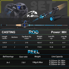 Sougayilang lightweight rod at 5.7oz enhances all-day casting comfort.