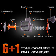 Sougayilang Thunder LS II 4000R brass gears detail emphasising durability and long life