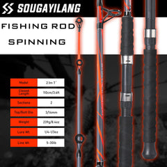 Stainless Steel Line Guides on Rod